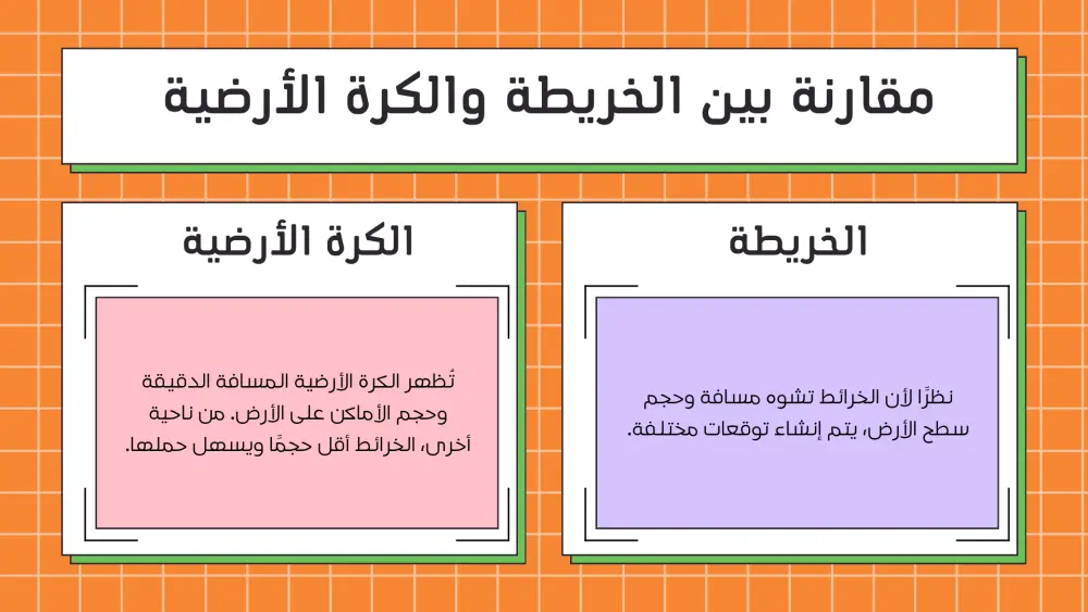 تصميم عرض تقديمي للجامعه
