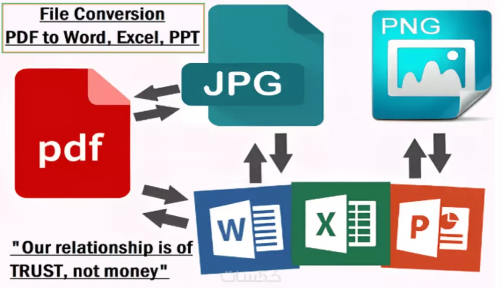 تحويل pdf / فيديوهات/صور الي Power point/Word/Excel