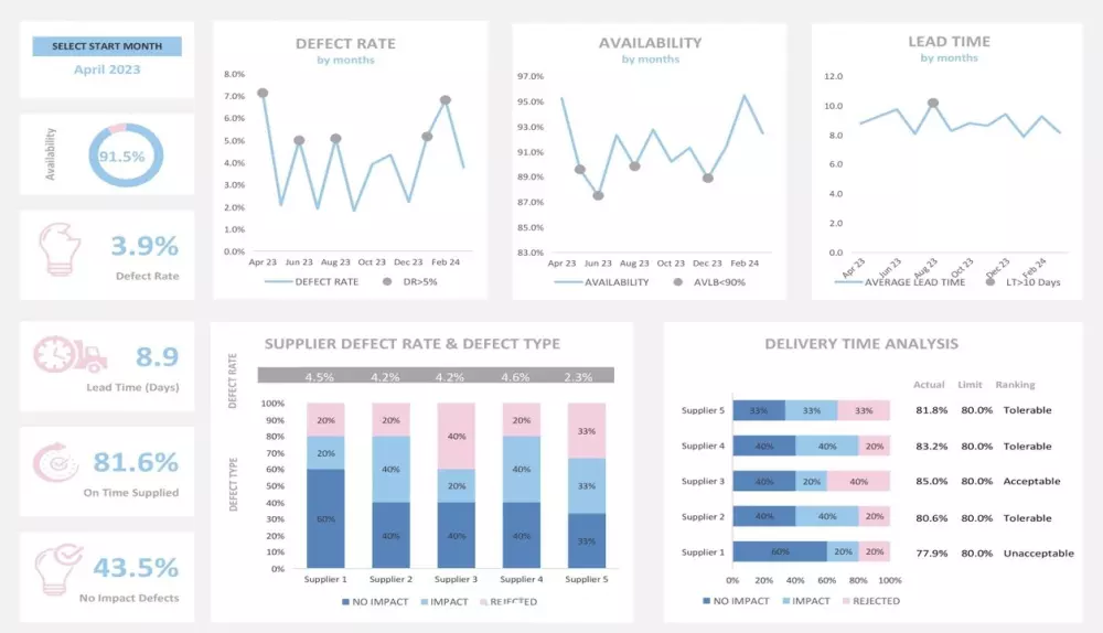 تصميم داشبورد تفاعلية بشكل احترافي - Excel Dashboard