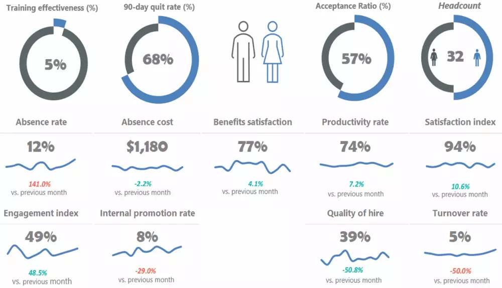 تصميم داشبورد تفاعلية بشكل احترافي - Excel Dashboard