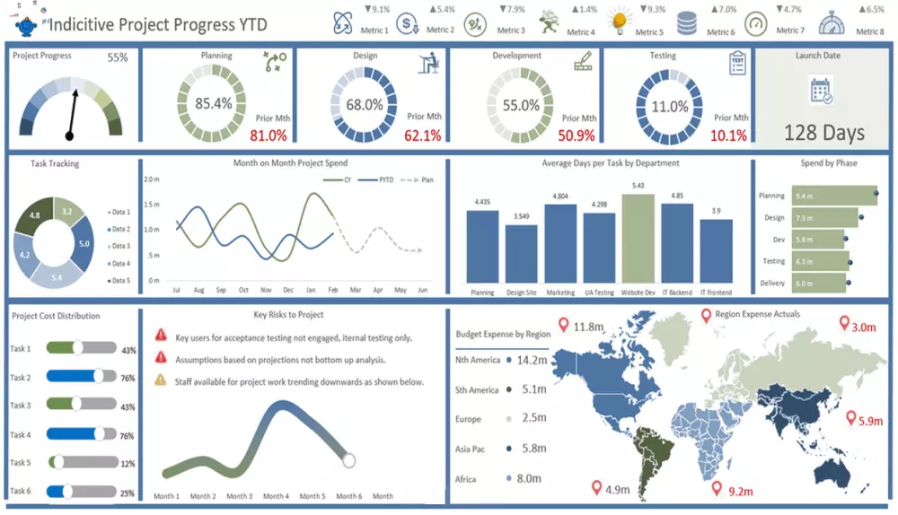تصميم داشبورد تفاعلية بشكل احترافي - Excel Dashboard