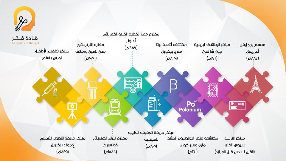 تصميم انفوجرافيك احترافي