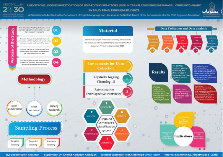 تصميم انفوجرافيك احترافي