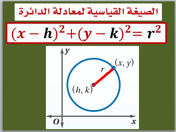 العروض التقديمية للدروس التعليمية أو الدورات التدريبية