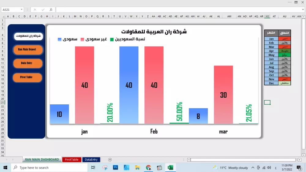 انشاء جداول مؤشرات الاداء KBIS