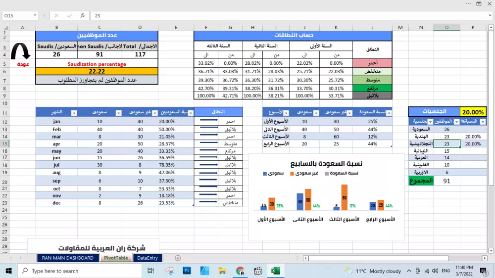 انشاء جداول مؤشرات الاداء KBIS
