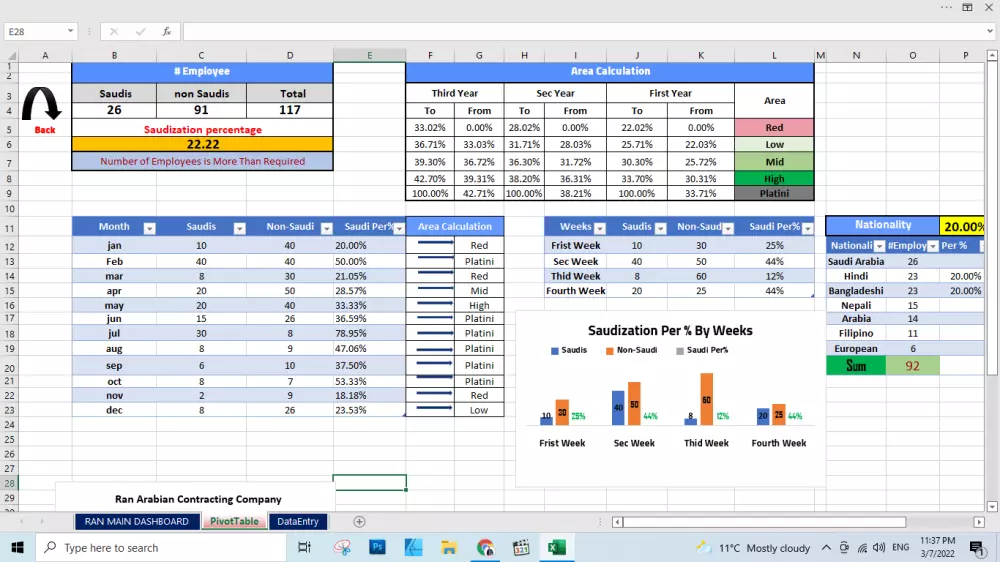 انشاء جداول مؤشرات الاداء KBIS