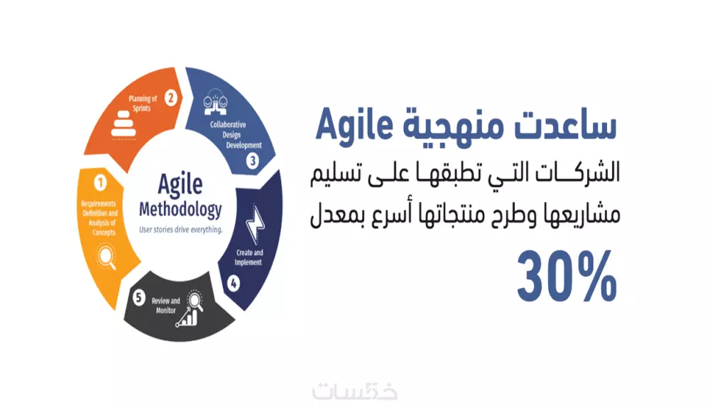 المنهجية الرشيقة في إدارة المشاريع Agile Project Management