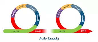 المنهجية الرشيقة في إدارة المشاريع Agile Project Management