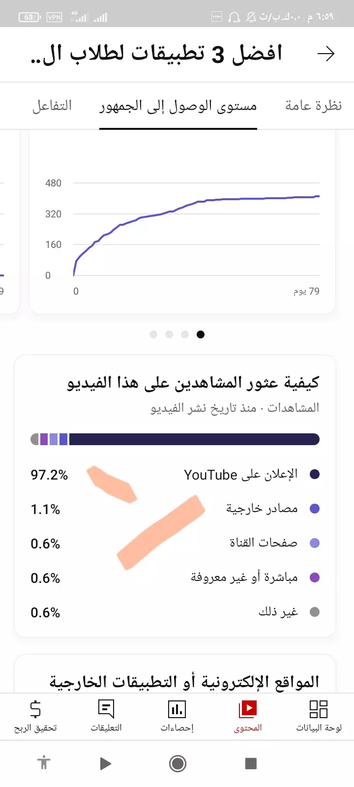 اعلانات ممولة شرعية يوتيوب