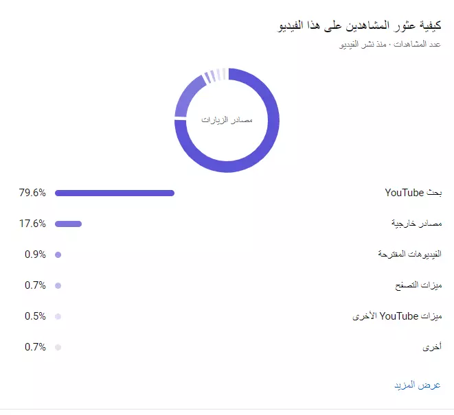 تصدر فيديو محركات بحث يوتيوب واجعله مقترح بمفهوم السيو