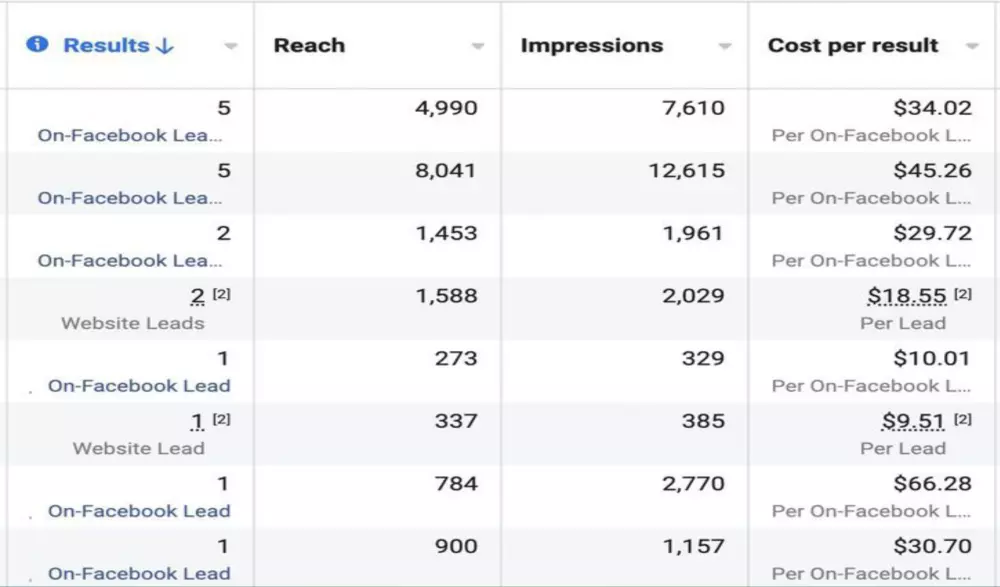 اعلان ممول على الفيسبوك  احترافي