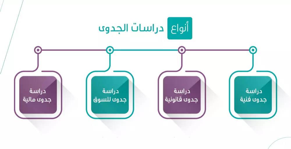 دراسات جدوي للمشاريع واستتشارات مالية ومحاسبية
