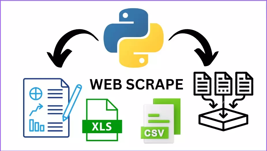 استخراج بيانات المواقع (web scraping)