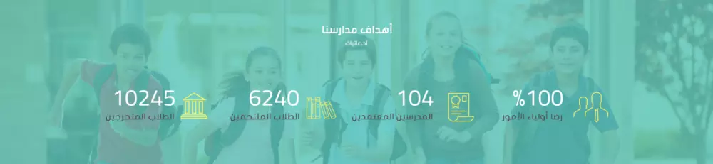 تصميم موقع صفحة واحدة متجاوب من على جميع الشاشات | html, css, js, bootstrap, jQuery