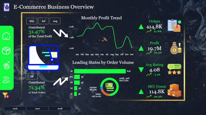 تحليل بياناتك وإنشاء Dashboard احترافي باستخدام Power BI, MS Excel, Tableau