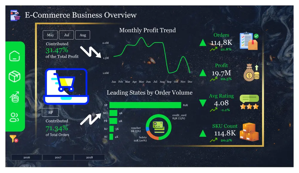 تحليل بياناتك وإنشاء Dashboard احترافي باستخدام Power BI, MS Excel, Tableau