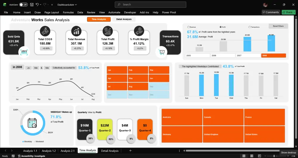 تحليل بياناتك وإنشاء Dashboard احترافي باستخدام Power BI, MS Excel, Tableau