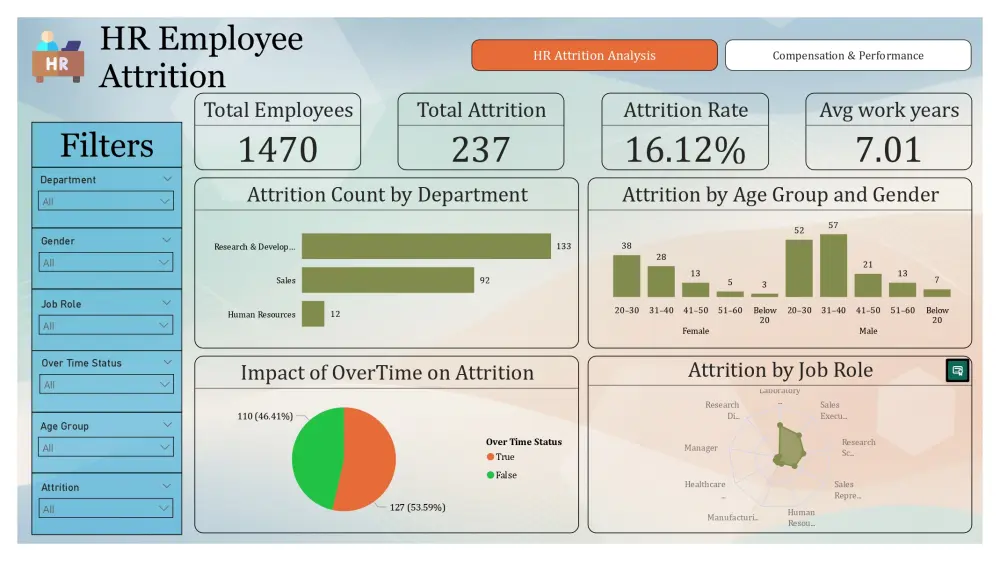 تحليل بياناتك وإنشاء Dashboard احترافي باستخدام Power BI, MS Excel, Tableau