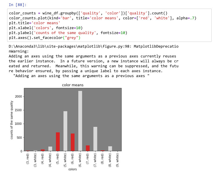 تحليل البيانات باستخدام البايثون