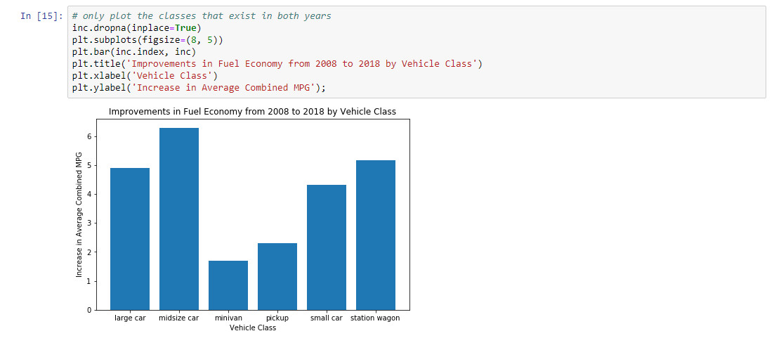 تحليل البيانات باستخدام البايثون