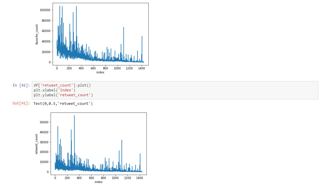 تحليل البيانات باستخدام البايثون