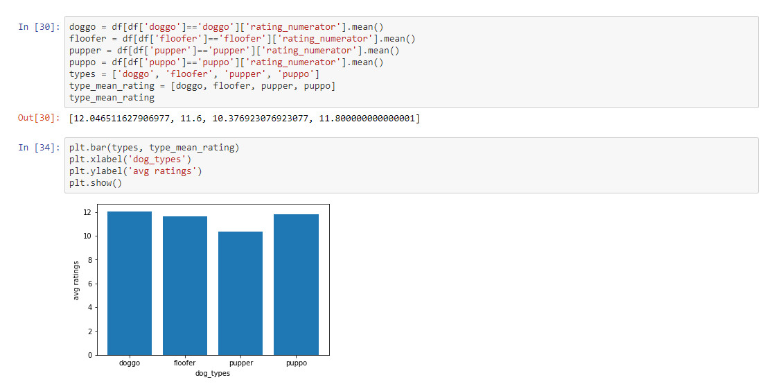 تحليل البيانات باستخدام البايثون
