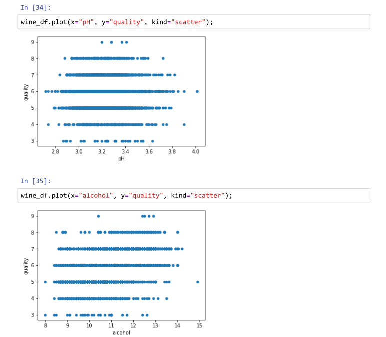 تحليل البيانات باستخدام البايثون