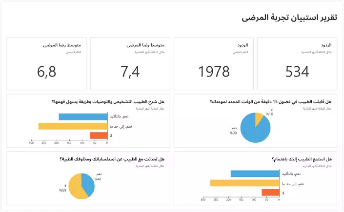 تحليل البيانات