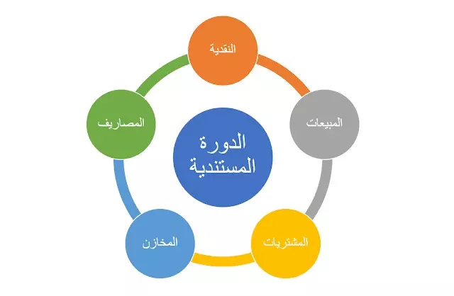 دورة مستندية متكاملة للمشروعات الصغيرة والمتوسطة