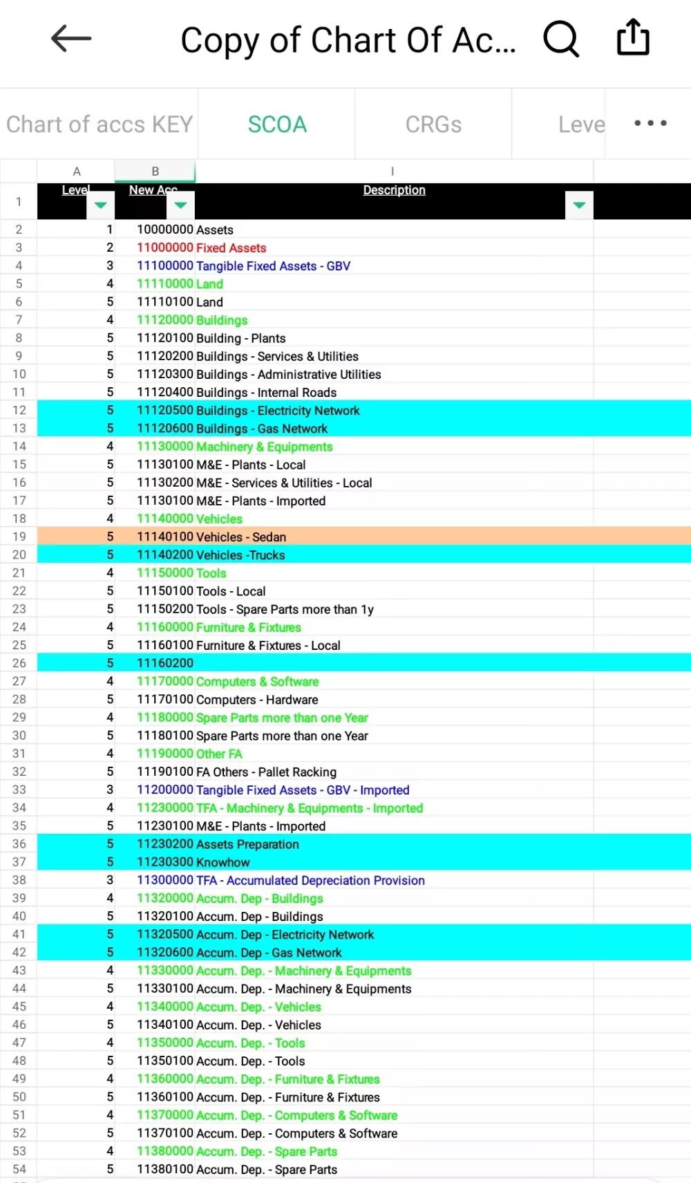 محاسب عن بعد للمنشآت المختلفة و اعداد شجرة الحسابات