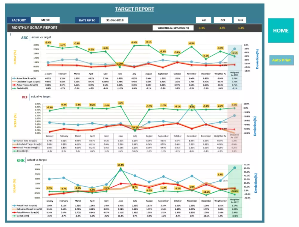 تصميم ملف اكسل متقدم Excel VBA Macro