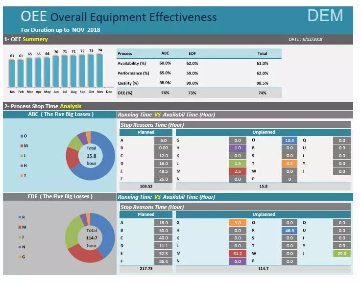 تصميم ملف اكسل متقدم Excel VBA Macro