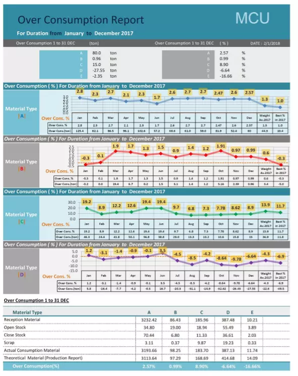 تصميم ملف اكسل متقدم Excel VBA Macro