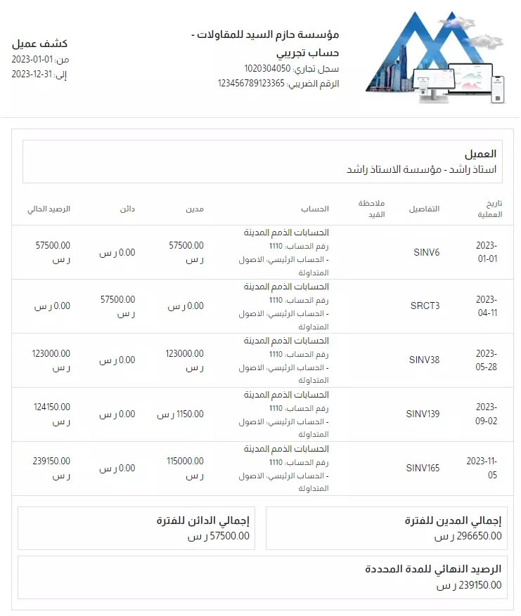 تأسيس نظام محاسبي معتمد لمؤسسة مقاولات صغيرة لاعمال الفوترة الالكترونية