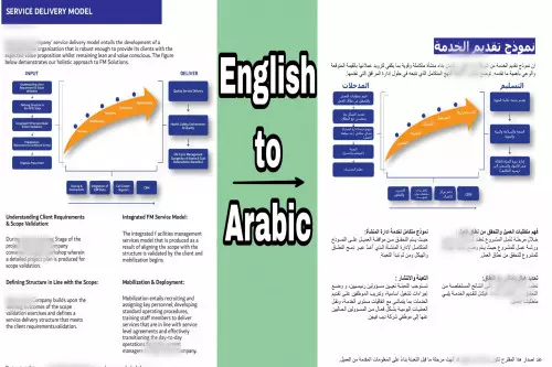 ترجمه مقالات وكتابه المحتوي