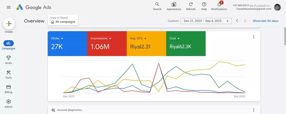حملة إعلانية على جوجل أدز - Google Ads