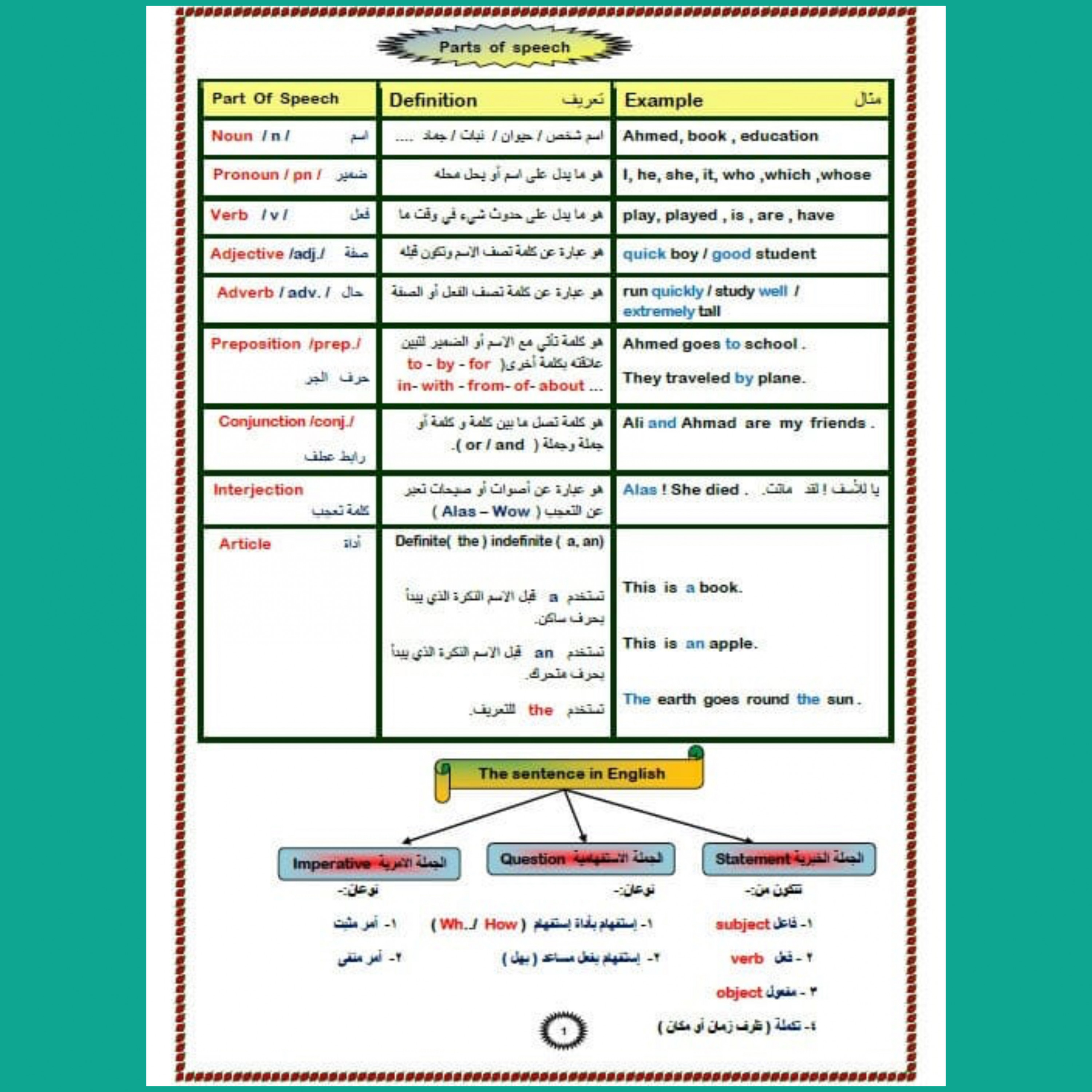 دورة قواعد اللغة الانجليزية كاملة Pdf لجميع المستويات