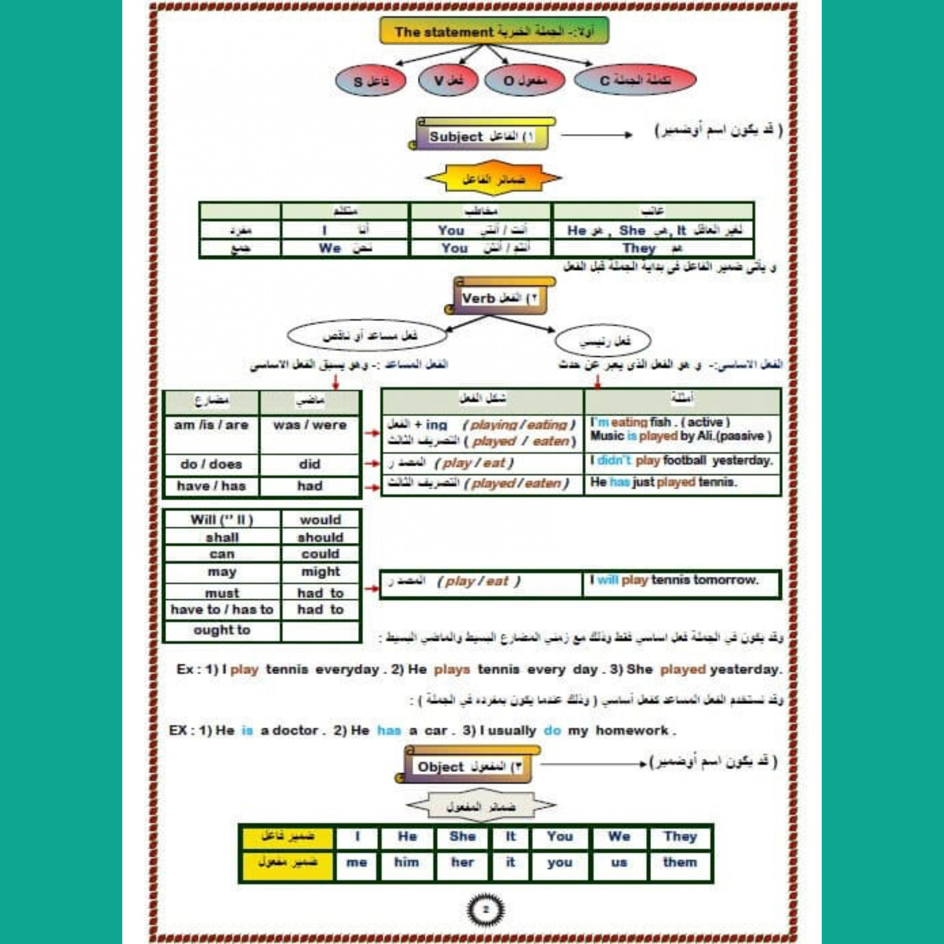 دورة قواعد اللغة الانجليزية كاملة Pdf لجميع المستويات