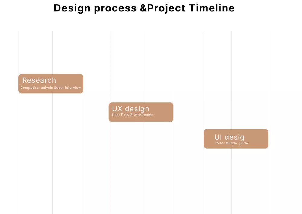 تصميم UXUIلتطبيق قهوه بانواعها