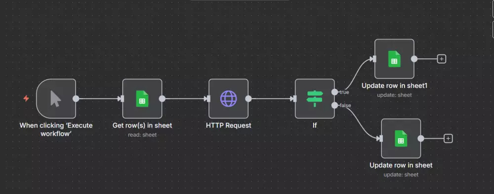 بناء ورك فلو متكامل باستخدام n8n