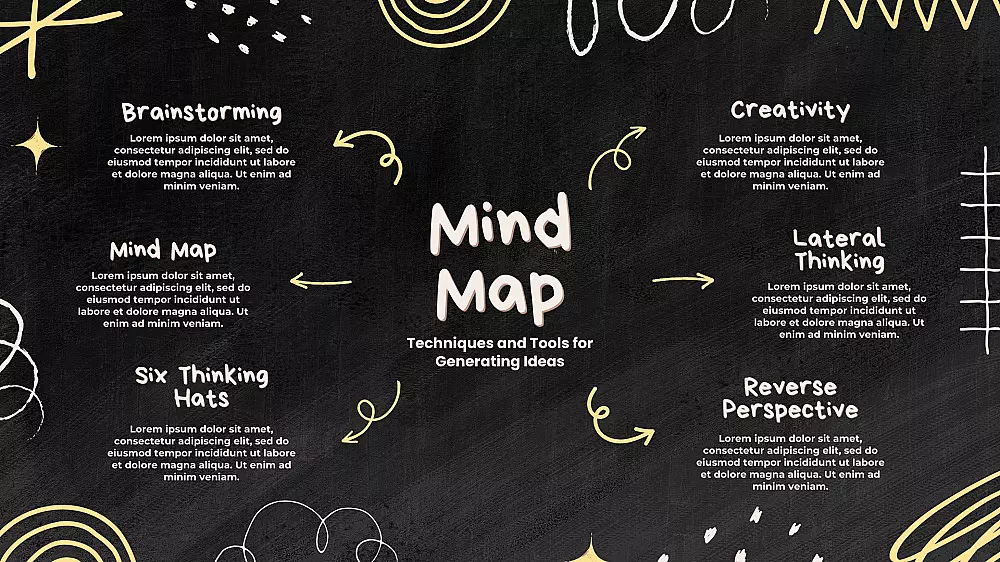 تصميم وإنشاء خرائط ذهنية لمشروعك أو عرضك التقديمي