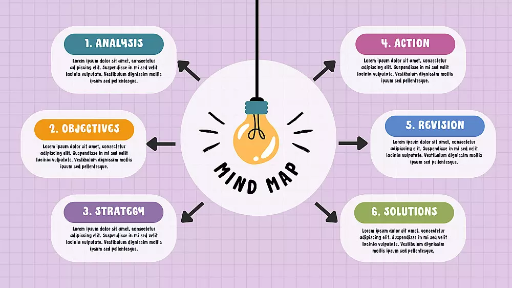 تصميم وإنشاء خرائط ذهنية لمشروعك أو عرضك التقديمي