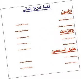 القوائم المالية وتحليلها