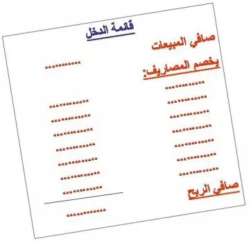 القوائم المالية وتحليلها