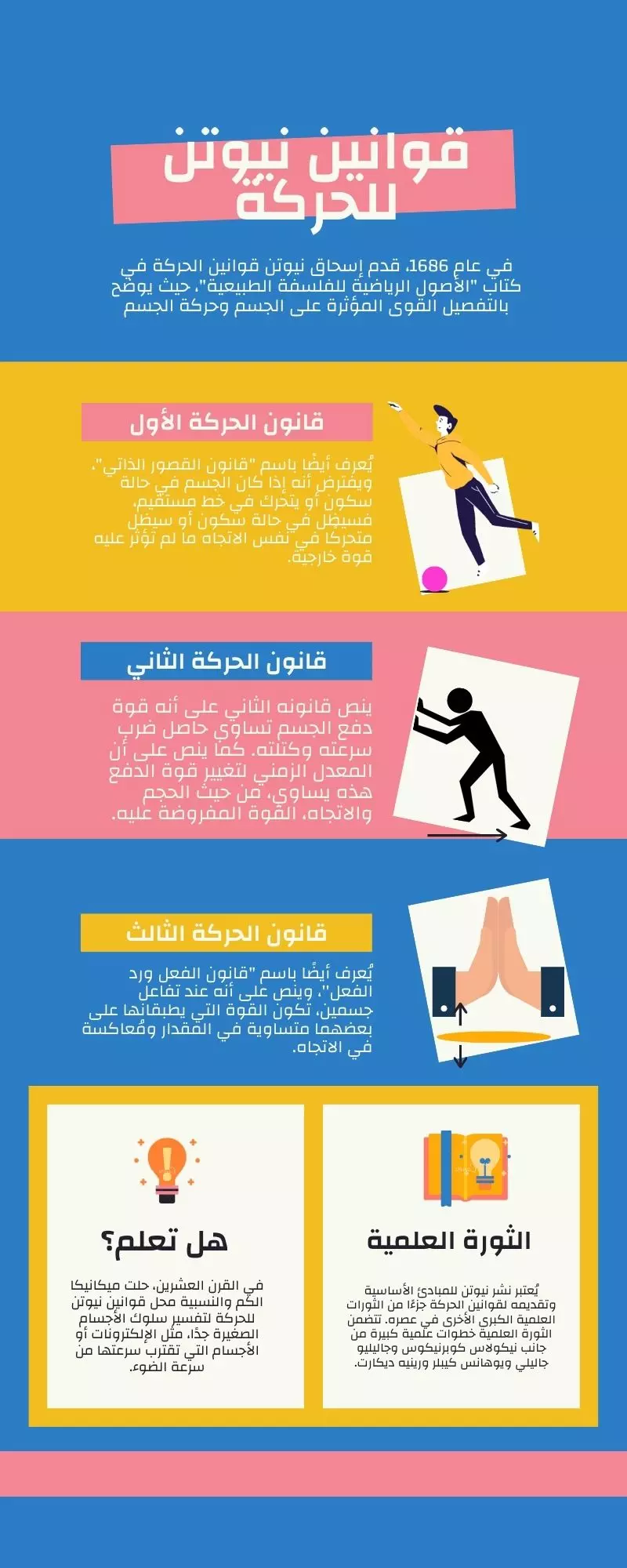 تصميم بوستات سوشيال ميديا