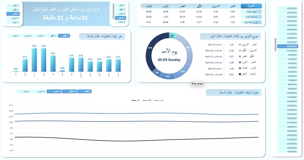 اعداد ملف اكسل مع داشبورد تفاعلية -Excel