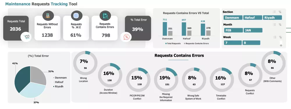 اعداد ملف اكسل مع داشبورد تفاعلية -Excel