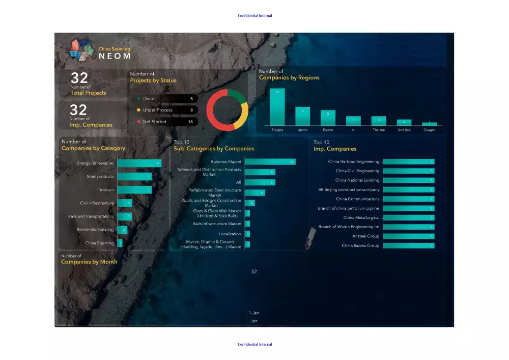 اعداد ملف اكسل مع داشبورد تفاعلية -Excel