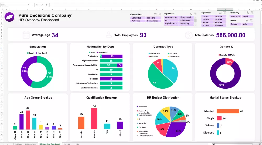 اعداد ملف اكسل مع داشبورد تفاعلية -Excel